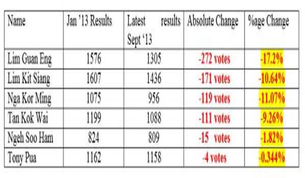 dap-cec-result-1