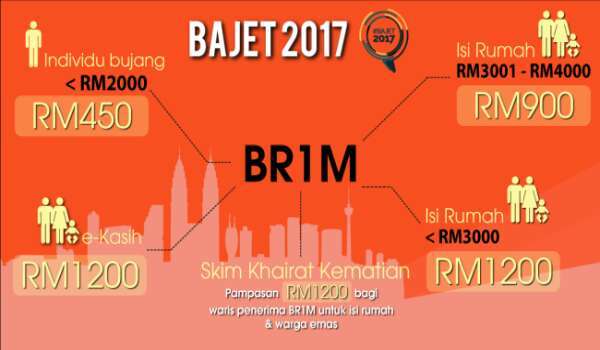 BR1M Bantuan Berdasarkan Pendapatan 'Isi Rumah'  Politik 
