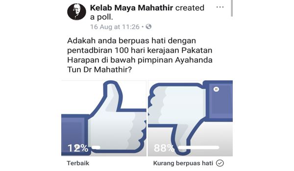 Undian dalam talian di Facebook pandangan rakyat mengenai prestasi Kerajaan Pakataan Harapan