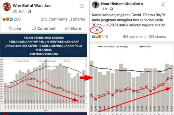 ro/rt:-kadar-turun-laju-puji-diri-sendiri,-bila-naik-buat-tak-nampak