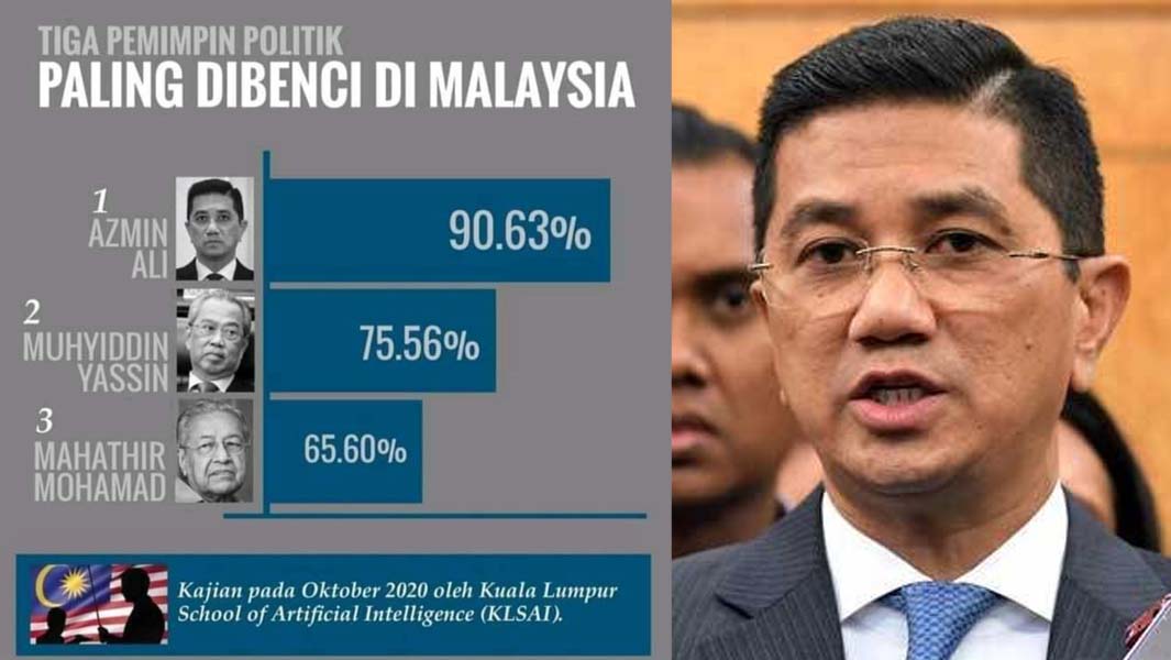 Azmin Paling Dibenci Kajian Ke Atas Sentimen Media Sosial Pakdin My