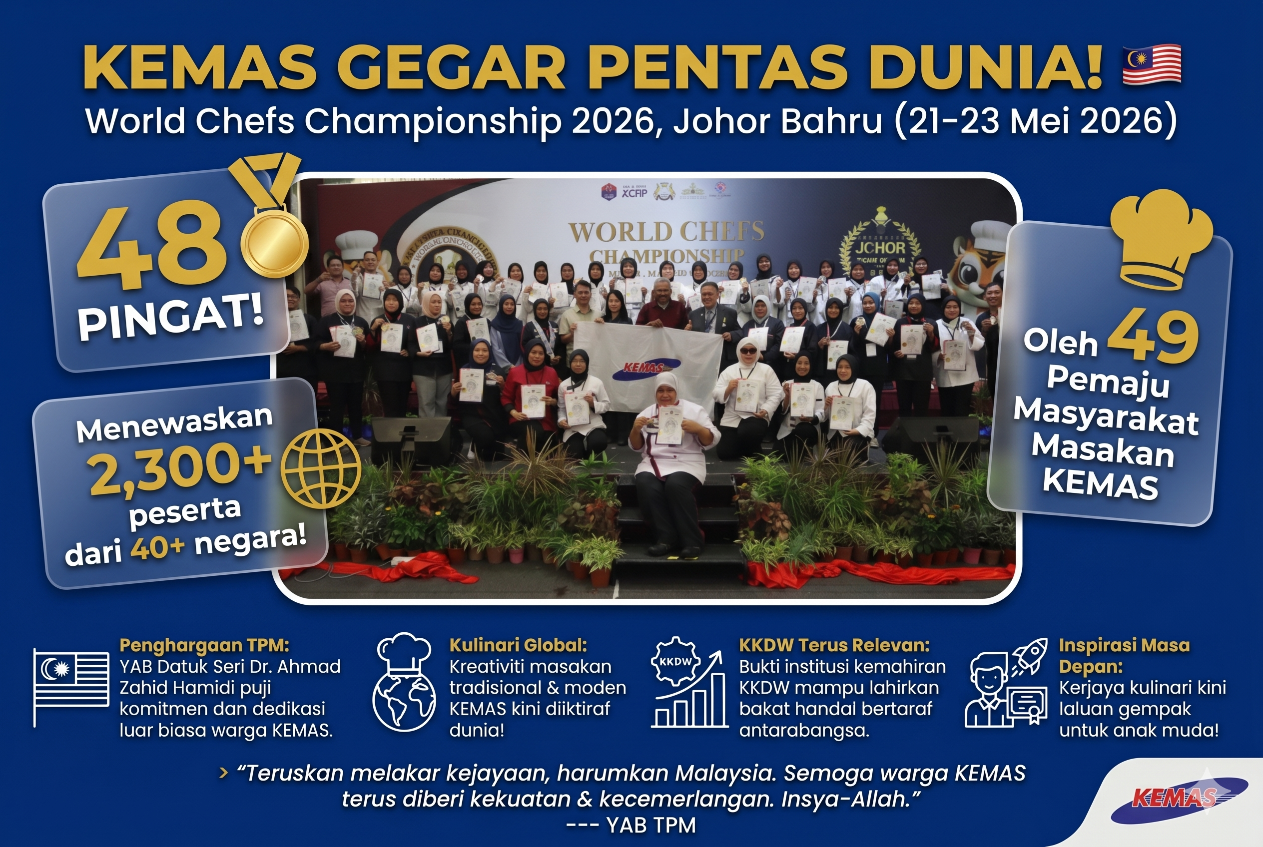 Gempak gila! KEMAS sapu 48 pingat di World Chefs Championship 2026