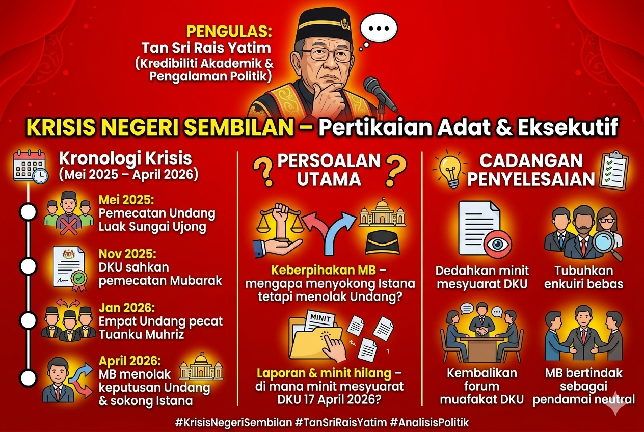 Pertikaian Adat dan Eksekutif di Negeri Sembilan